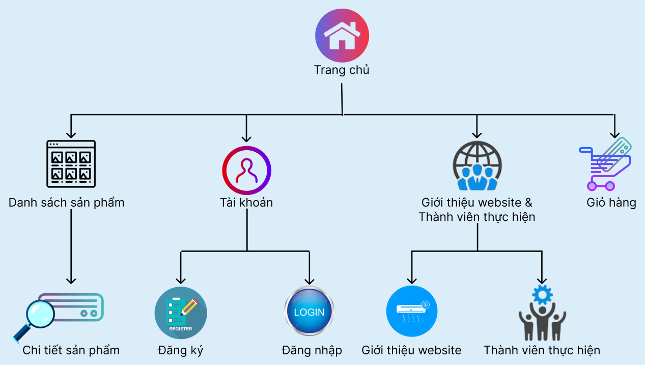 Sitemap